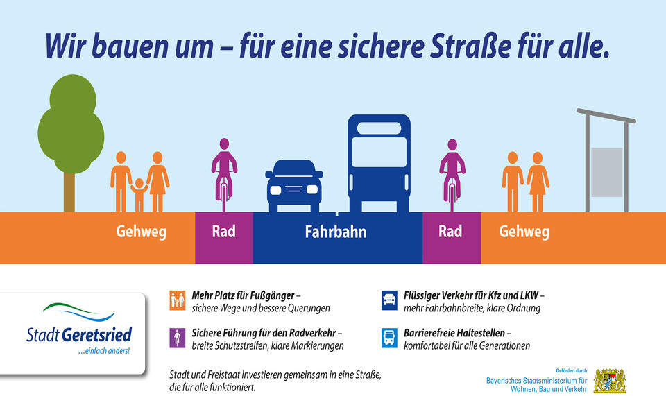 Grafische Darstellung von Gehweg, Radweg, Fahrbahn | © Stadt Geretsried
