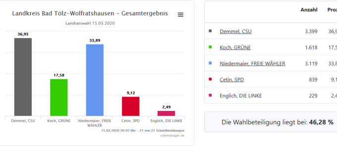 © Stadt Geretsried