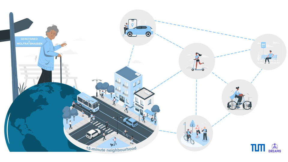 Grafik zeigt verschiedene Verkehrsmittel | © TU München / DREAMS