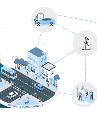 DREAMS-Projekt | © TU München / DREAMS Grafik zeigt verschiedene Verkehrsmittel | © TU München / DREAMS