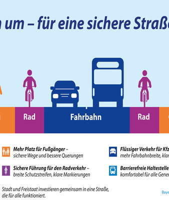 Grafische Darstellung von Gehweg, Radweg, Fahrbahn | © Stadt Geretsried
